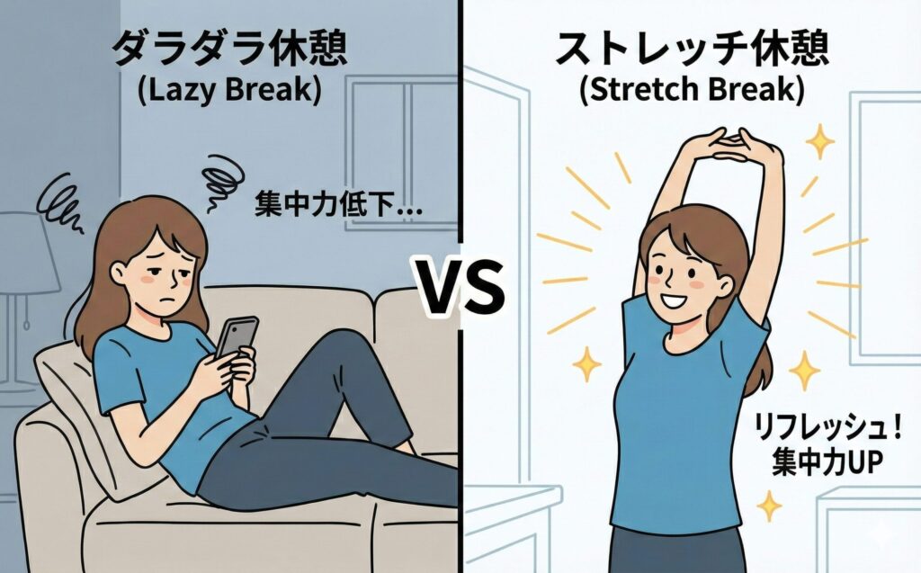 ポモドーロテクニックの5分休憩でスマホをいじるダラダラ休憩をして集中力が低下している人とストレッチをしてリフレッシュして集中力がアップしている人の対比イラスト